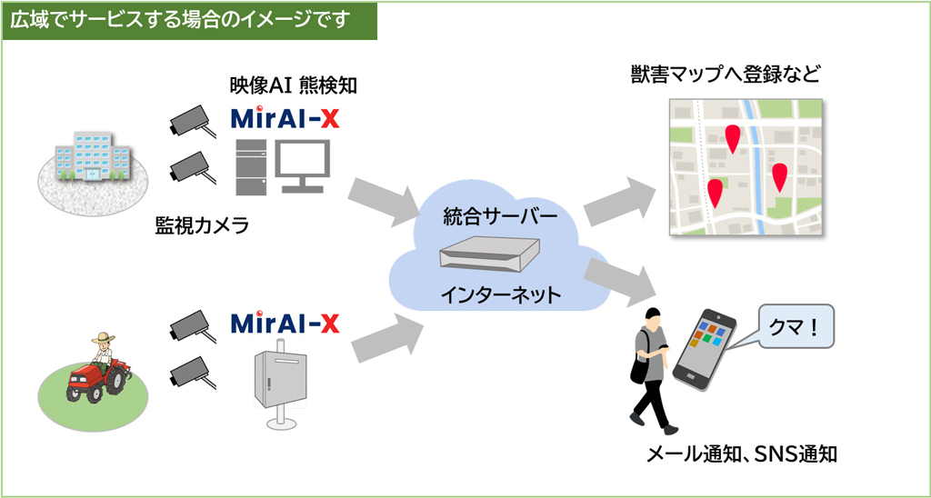 広域でサービスする場合のイメージ画像