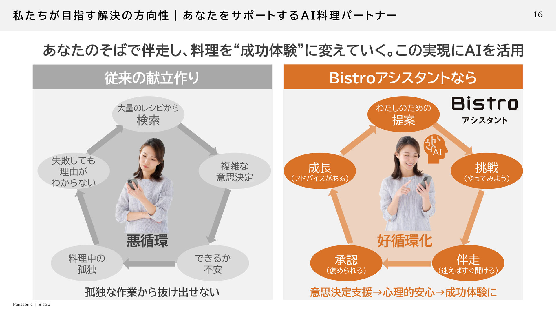 料理を作る成功体験を作り上げるため、作った後に褒めてくれることが重要。モチベーションも上がっていく