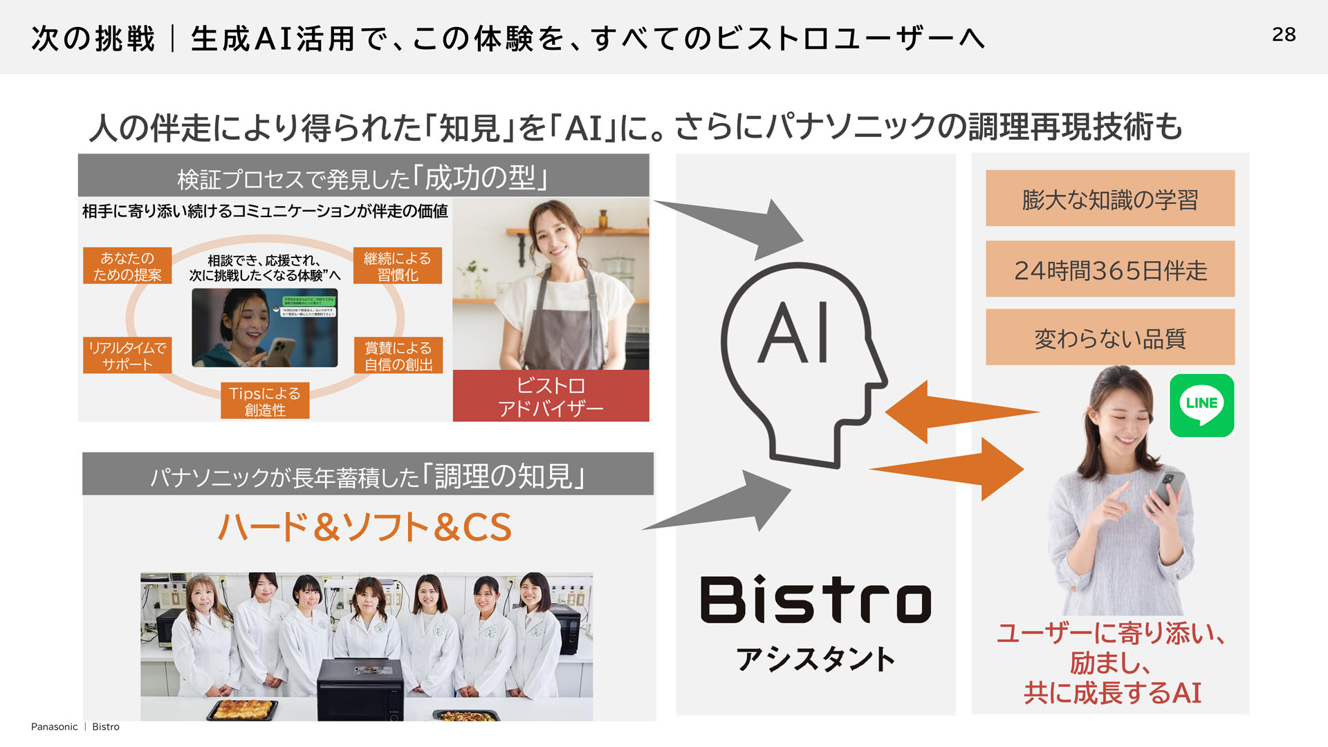 ハードとソフトの両面から、料理を楽しむものへと変えていく