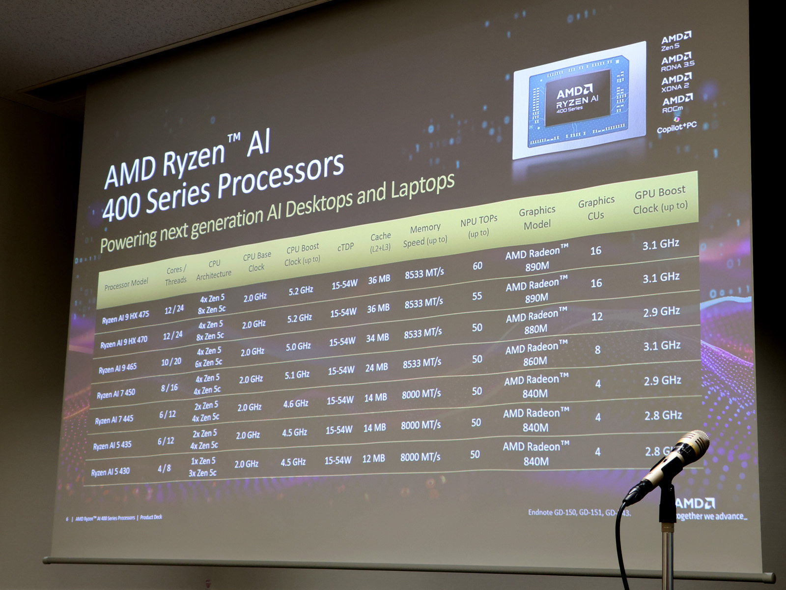 「Ryzen AI 400」シリーズのスペック比較