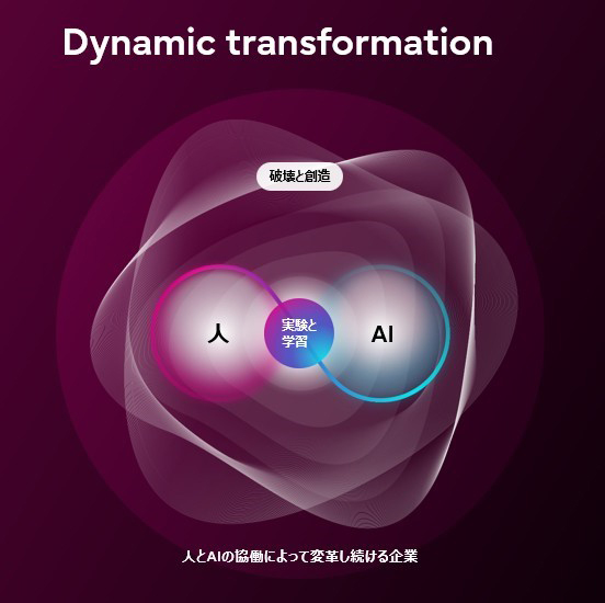 Dynamic transformation