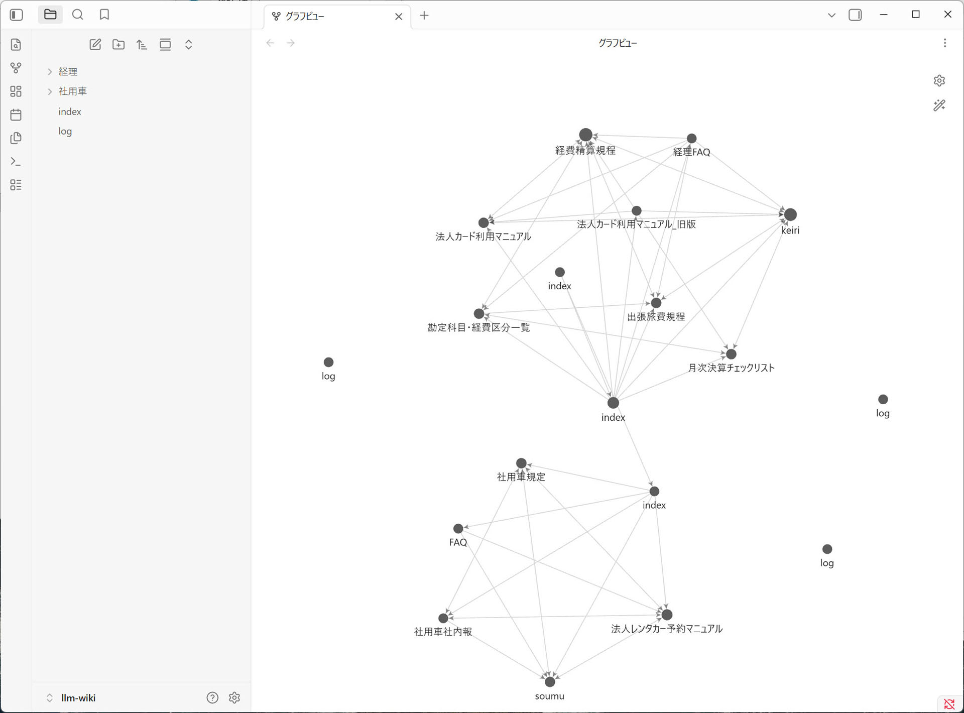 生成したwikiをObsidianのグラフビューで表示した様子