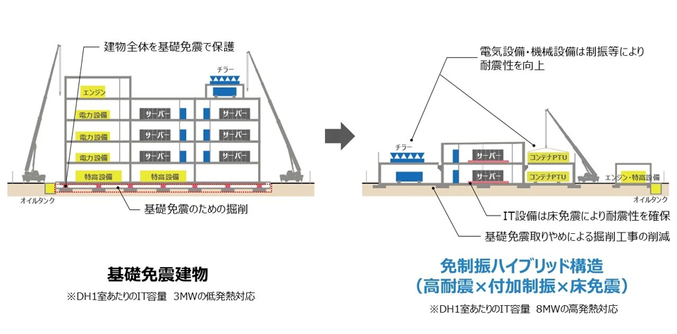 免制振ハイブリッド構造による工期短縮