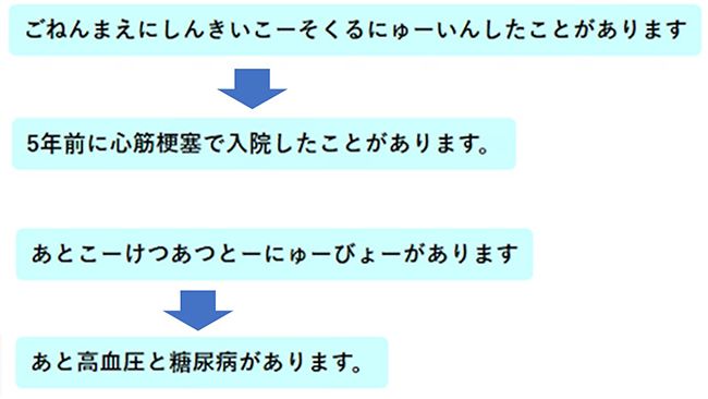 消防専用にチューニングした音声認識エンジンによるテキストの変換例