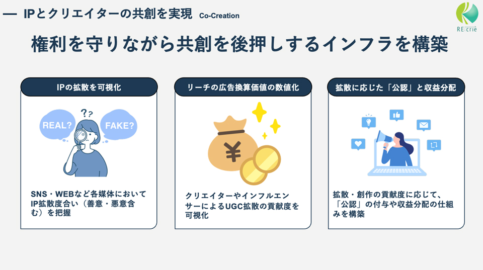 IPとクリエイターの共創を実現