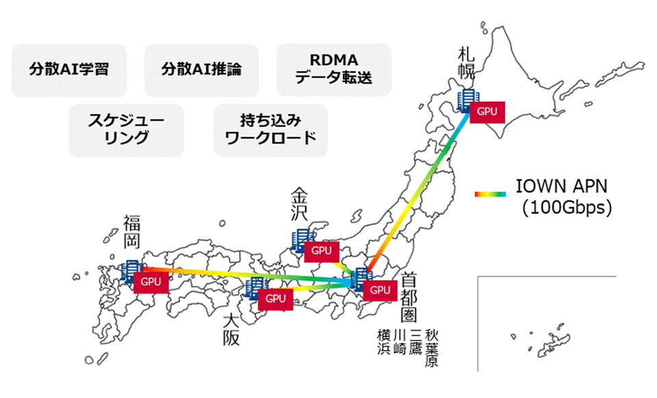 「GPU over APN testbed」のイメージ図