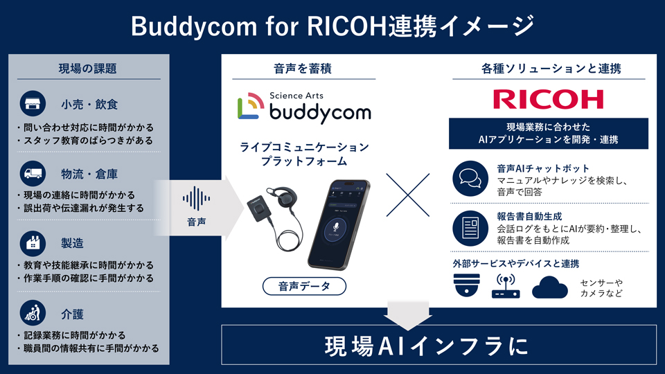 連携イメージ