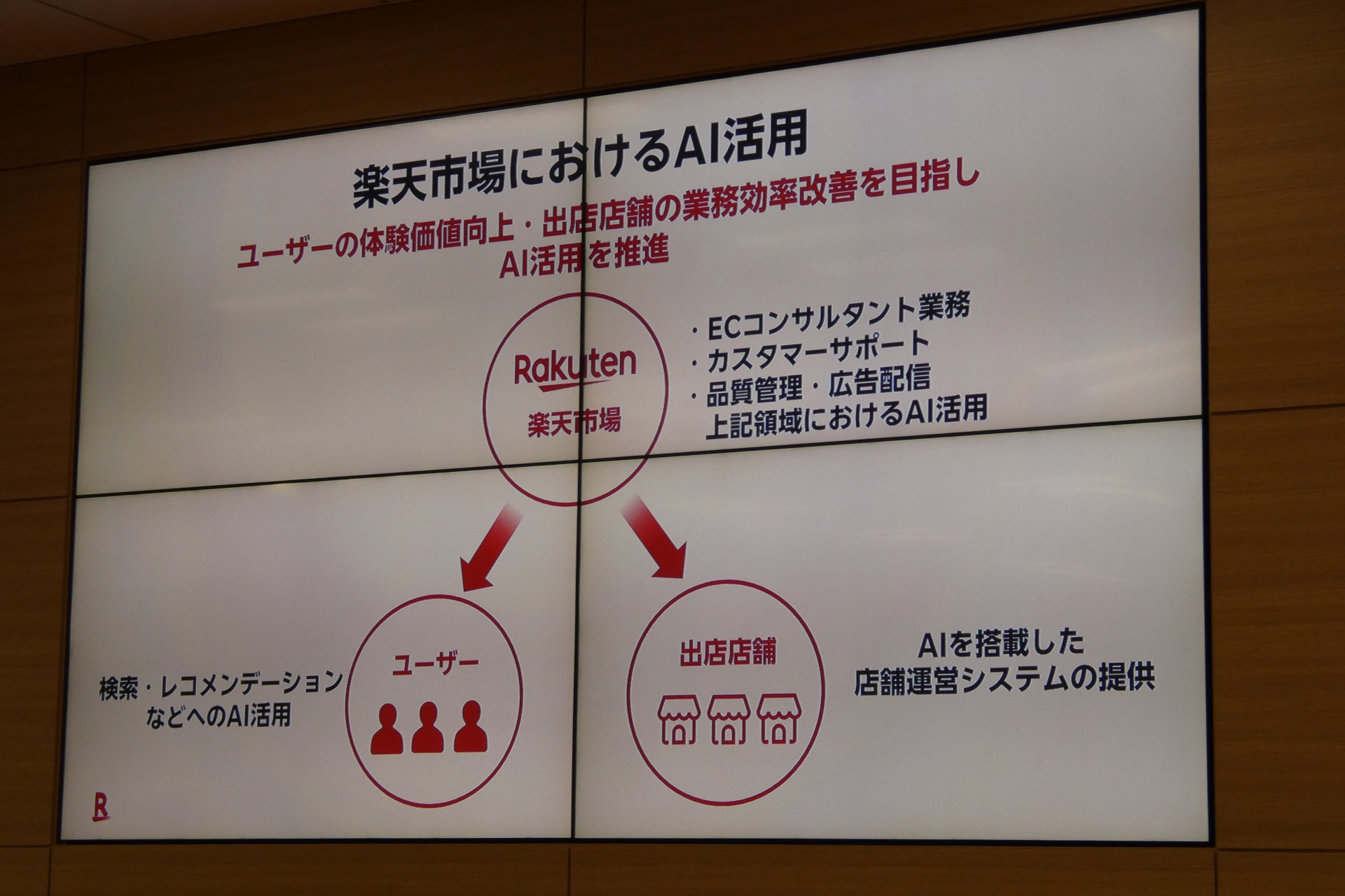 楽天市場でのAI活用