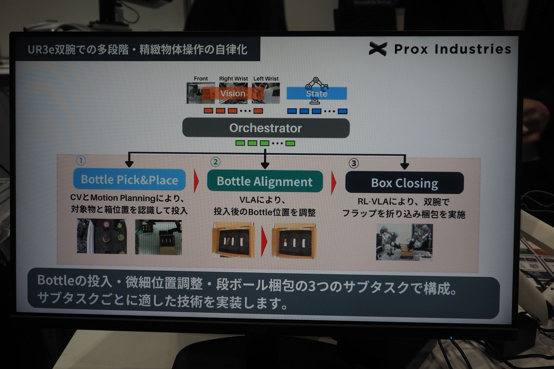 全体のタスクを「ボトル投入」、「微細位置調整」、「段ボール梱包」の3つのサブタスクに分け、それぞれに適した技術を実装した