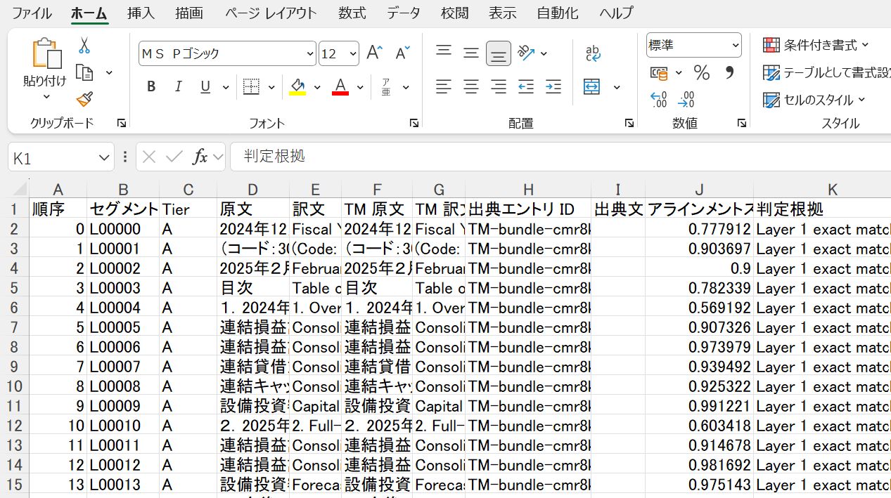 踏襲率証明書、数値検証、来歴トレースをファイル出力できる
