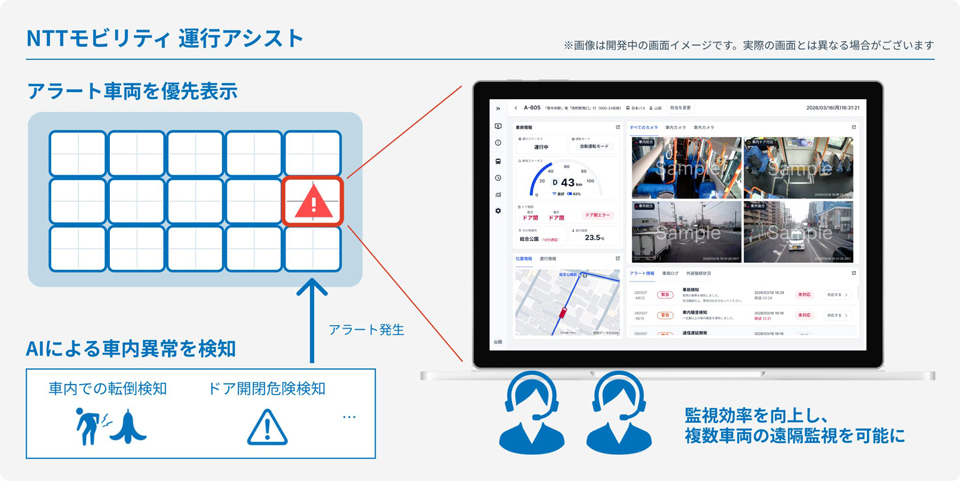 NTTモビリティ 運行アシスト画面イメージ