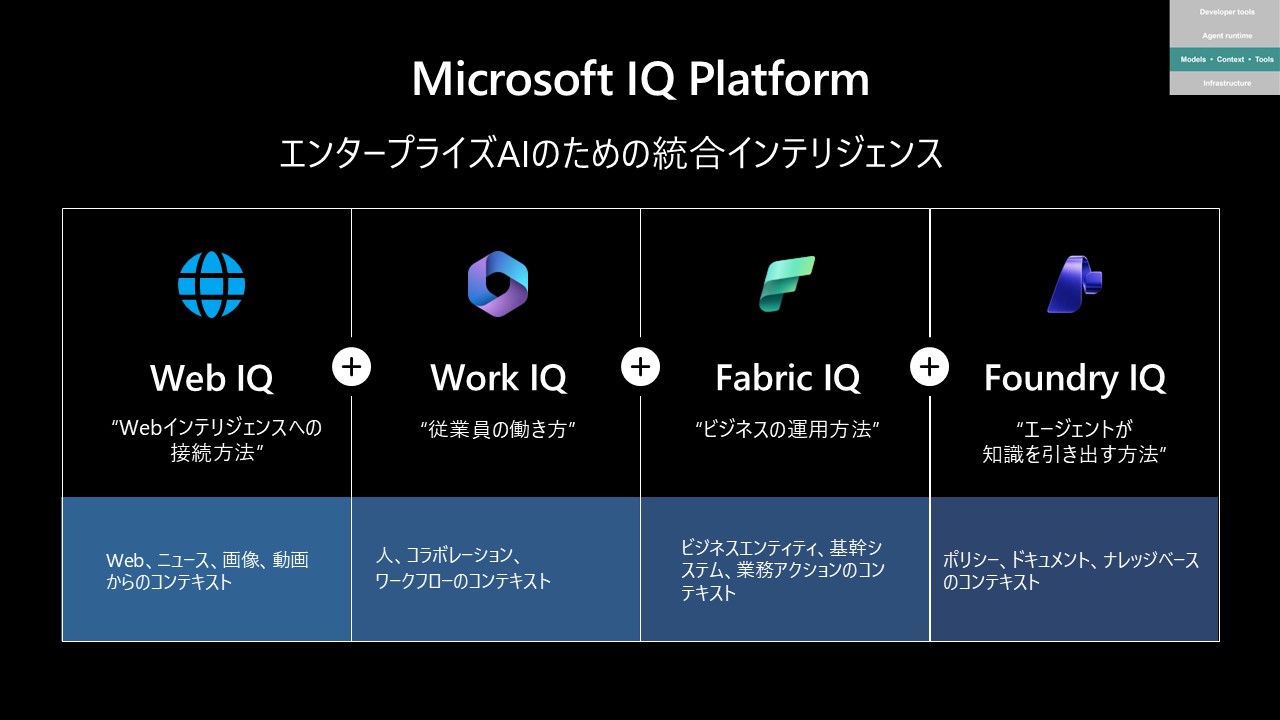 Microsoft IQの全体像（マイクロソフト提供）