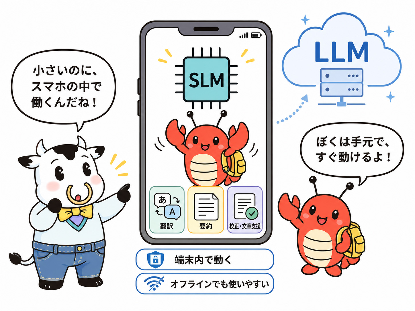 小さな端末内にAIを。「小さめAI」のSLMで（筆者がChatGPT Image 2で生成）