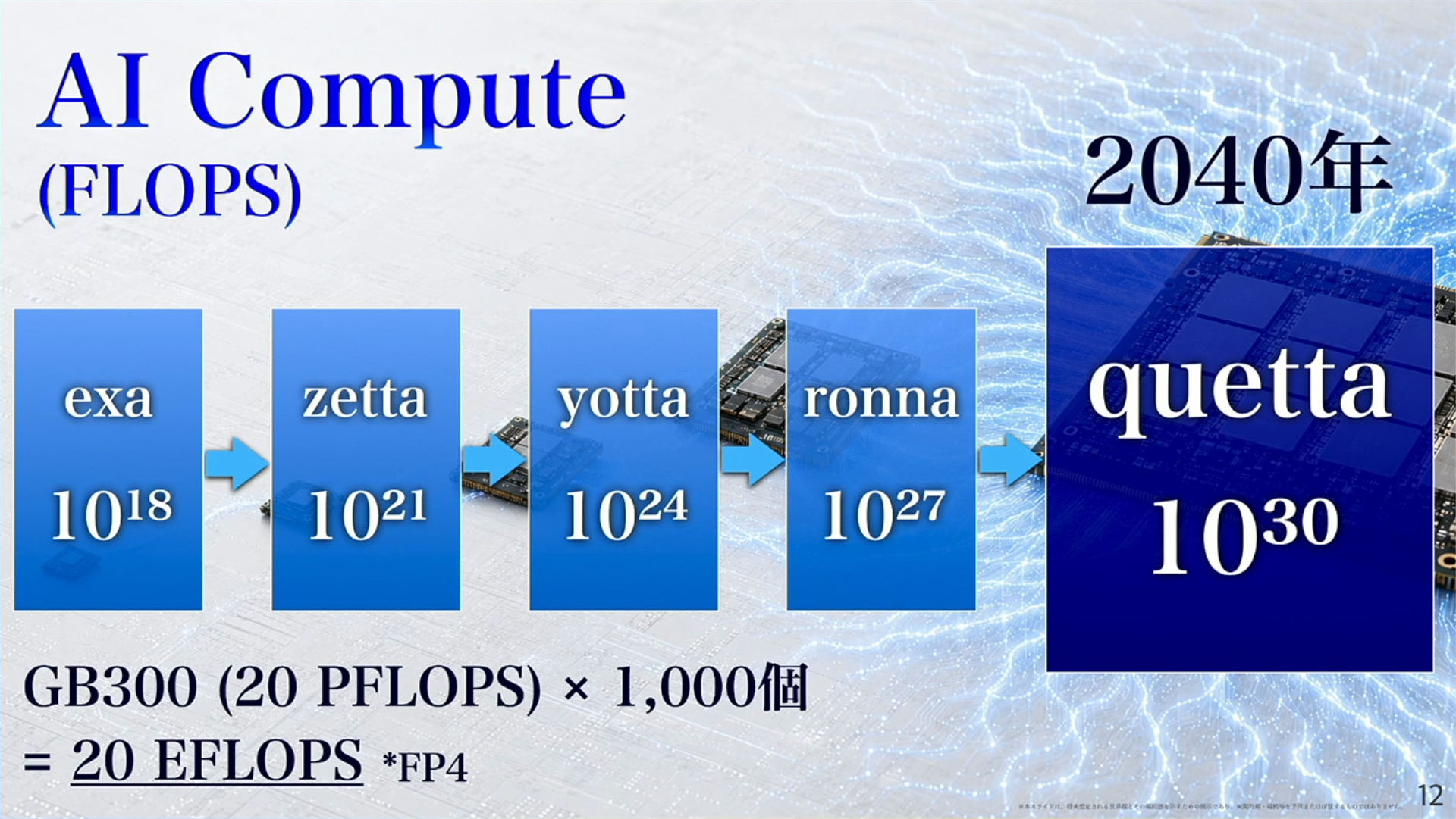 AI Computeの処理能力は上がり続ける