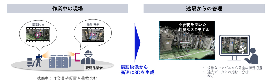 同技術の概要