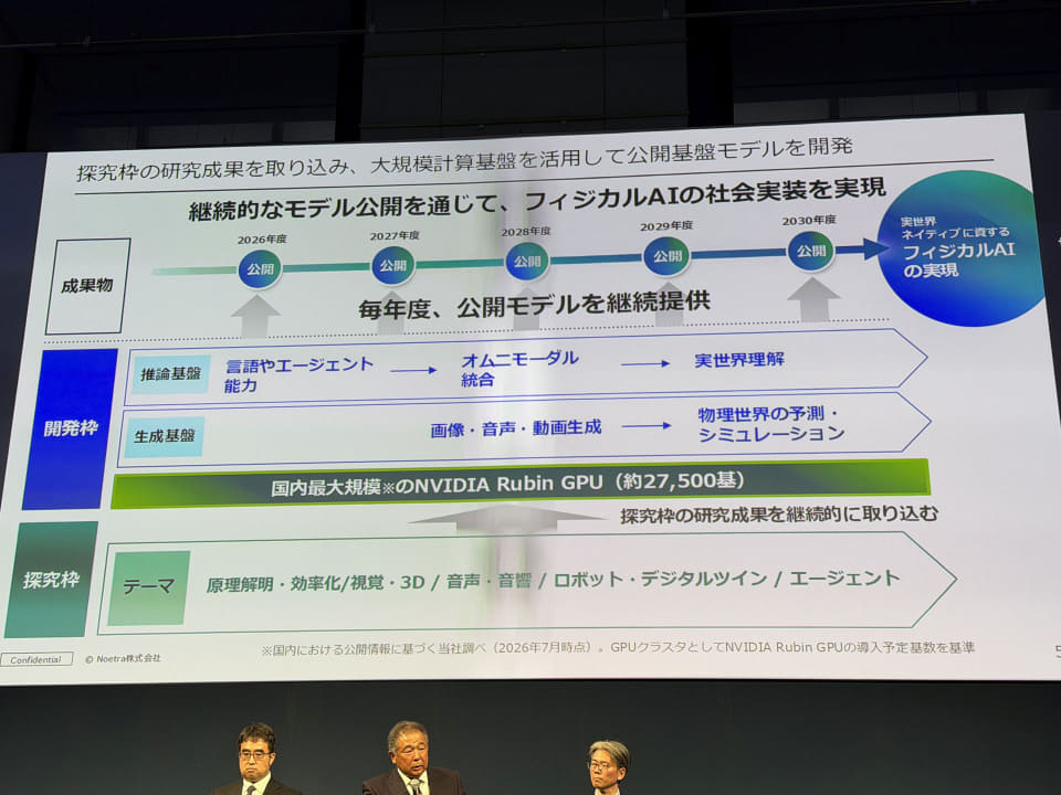 ニュース 日本独自のフィジカルAIを作り、AIロボットの社会実装を