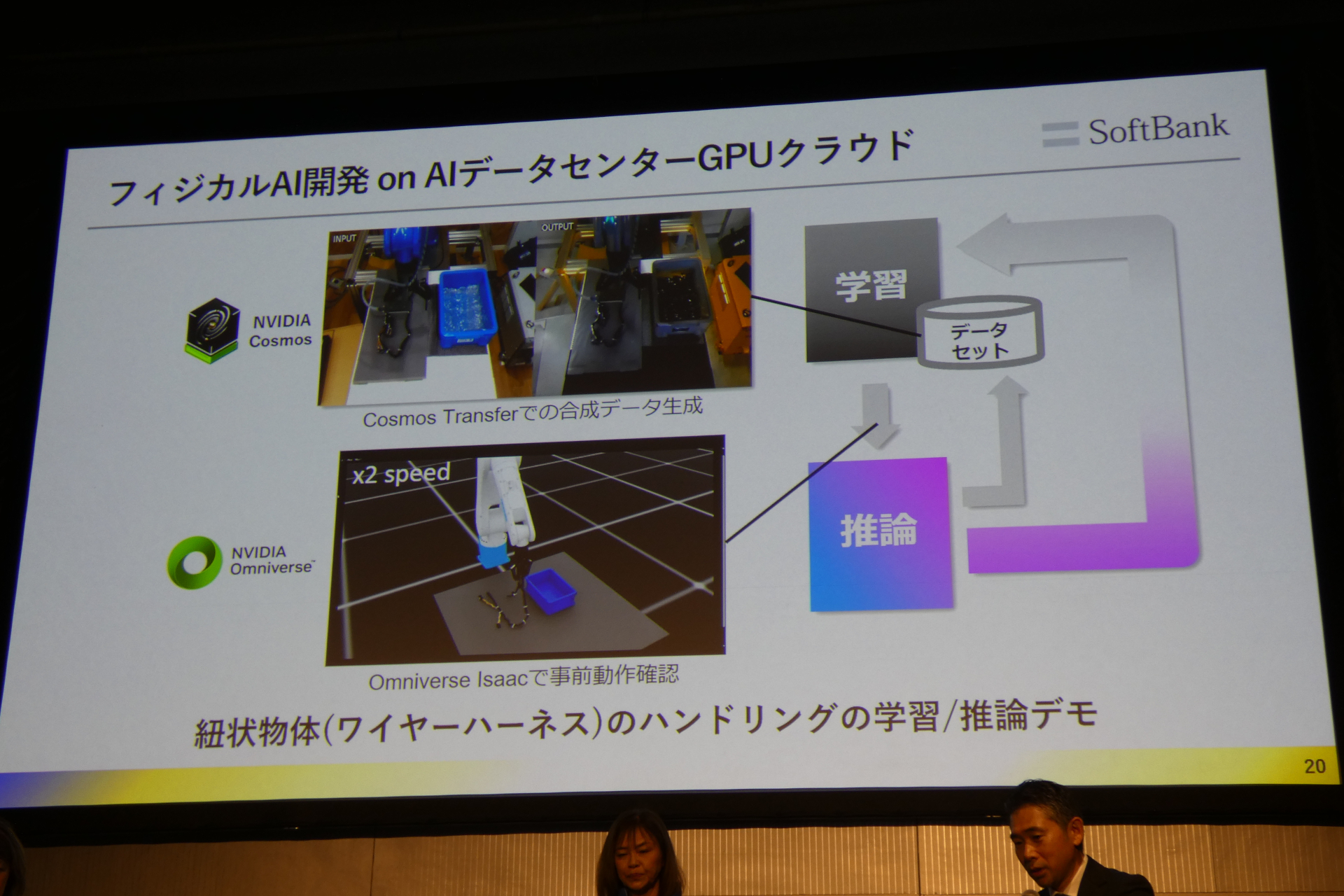 学習ループの構築が鍵