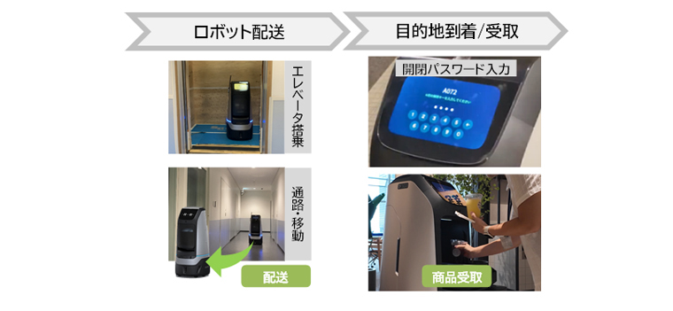 LINEによる注文から配送までのフロー