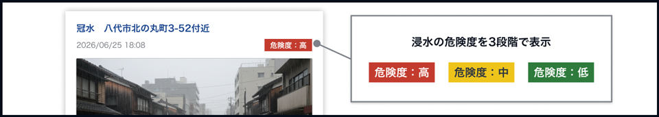 スコア表示