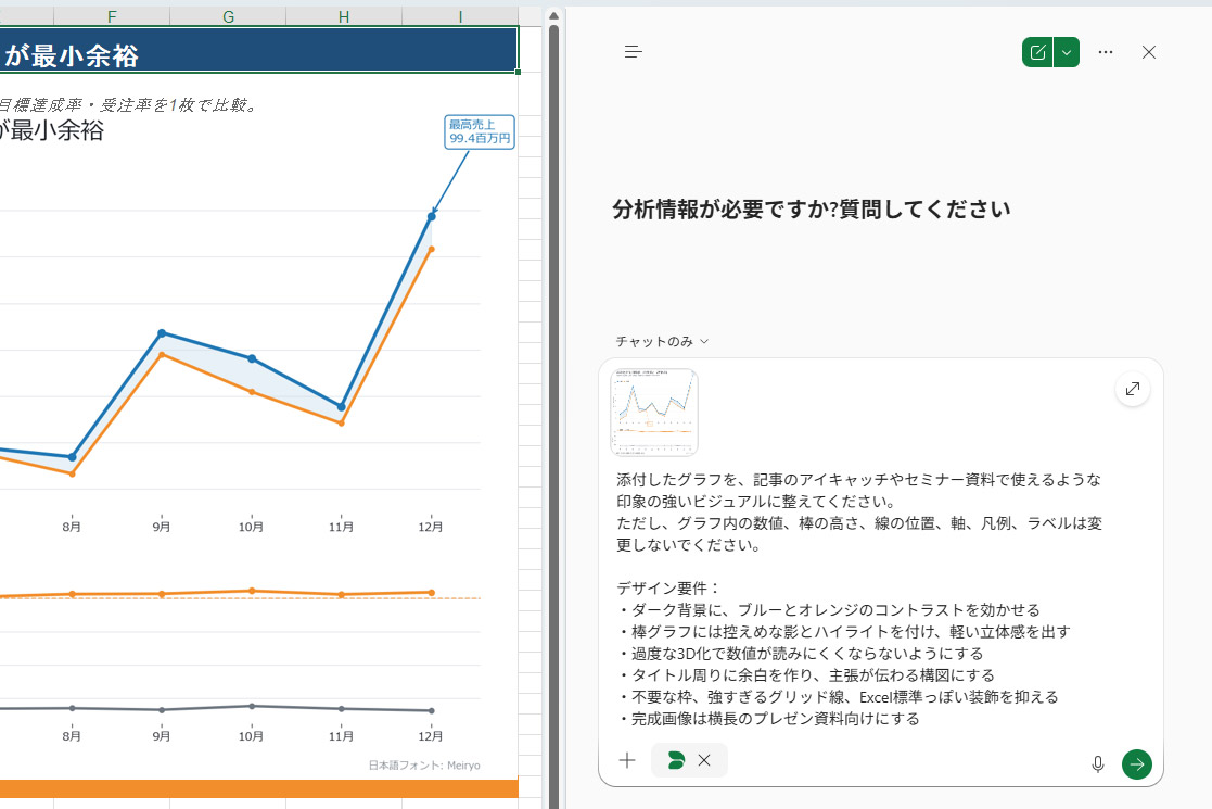 グラフをコピーしてチャットに画像として貼り付け、プロンプト入力して実行します