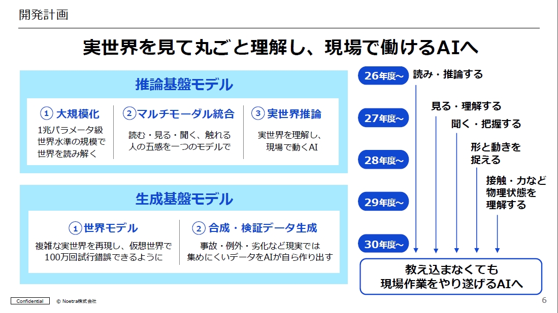 Noetra の産総研の開発計画（FRONTia公式サイトより）