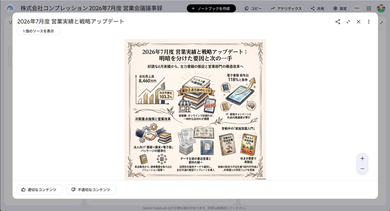 1枚画像のインフォグラフィックで表現することも