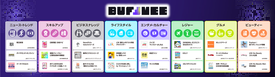 Buffmeeのジャンル・コンテンツ例