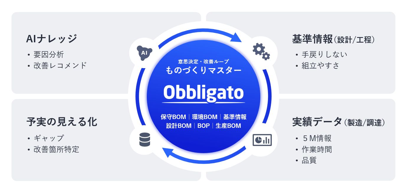 データドリブンな意思決定で、全社の継続的な経営改善を実現