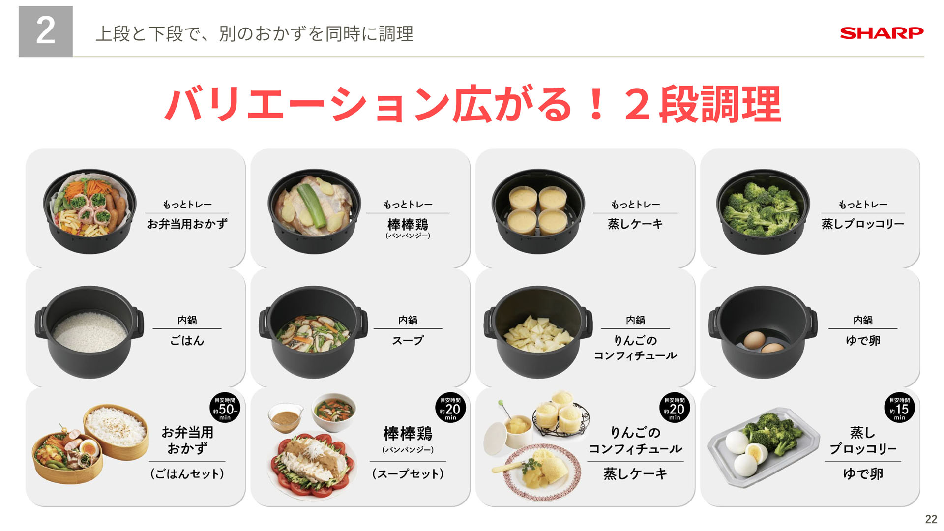 新開発機能「もっとトレー」を使用することで、上下2段で一度に2種類の料理を作ることができる。時短にもなるし節電にもなる