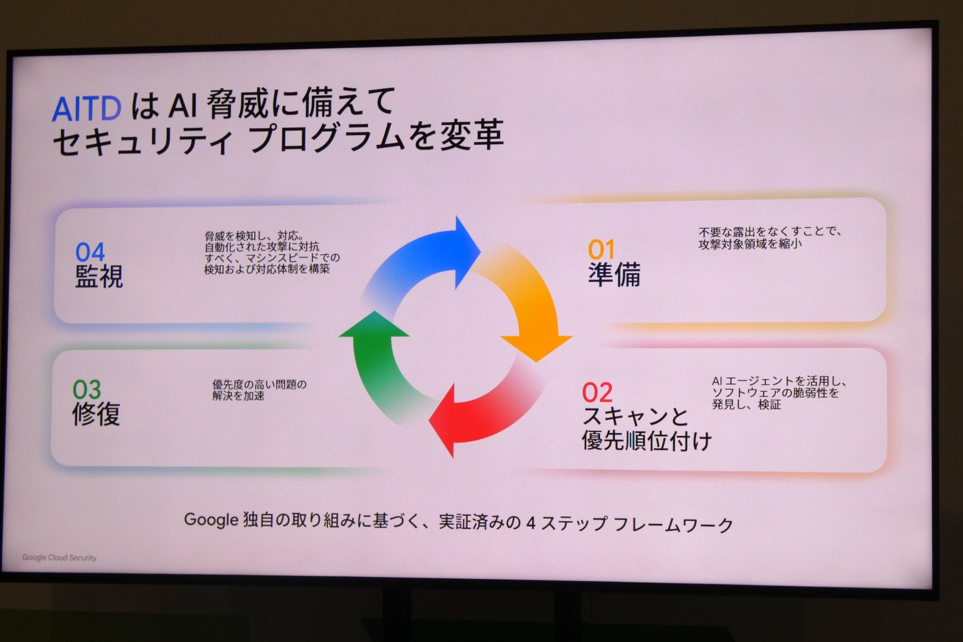 「Google AI Threat Defense」の概要