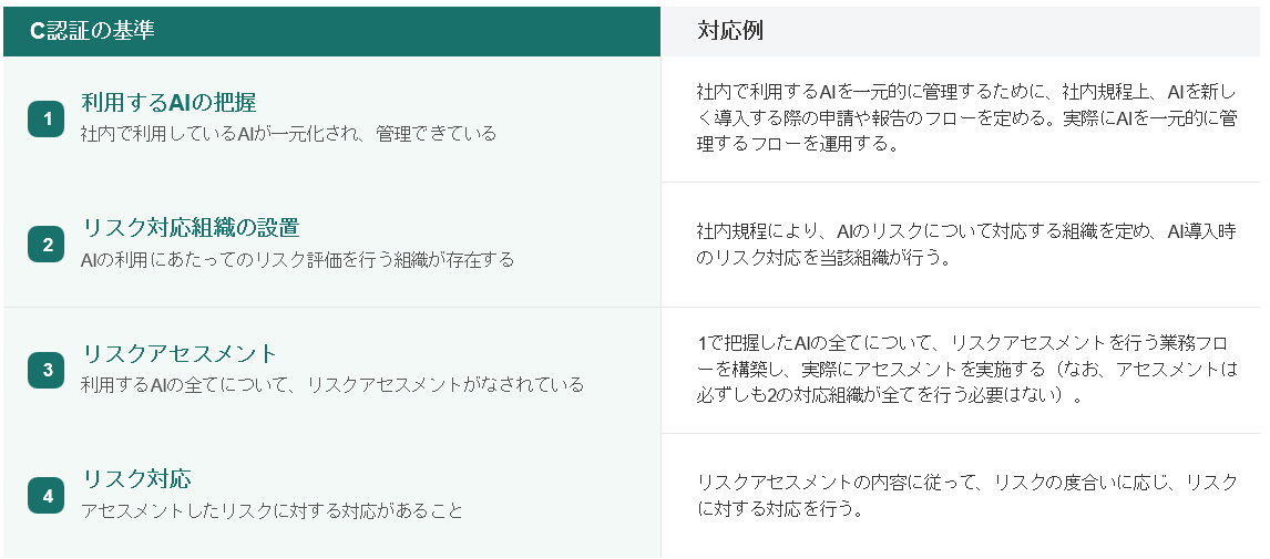申請手順
