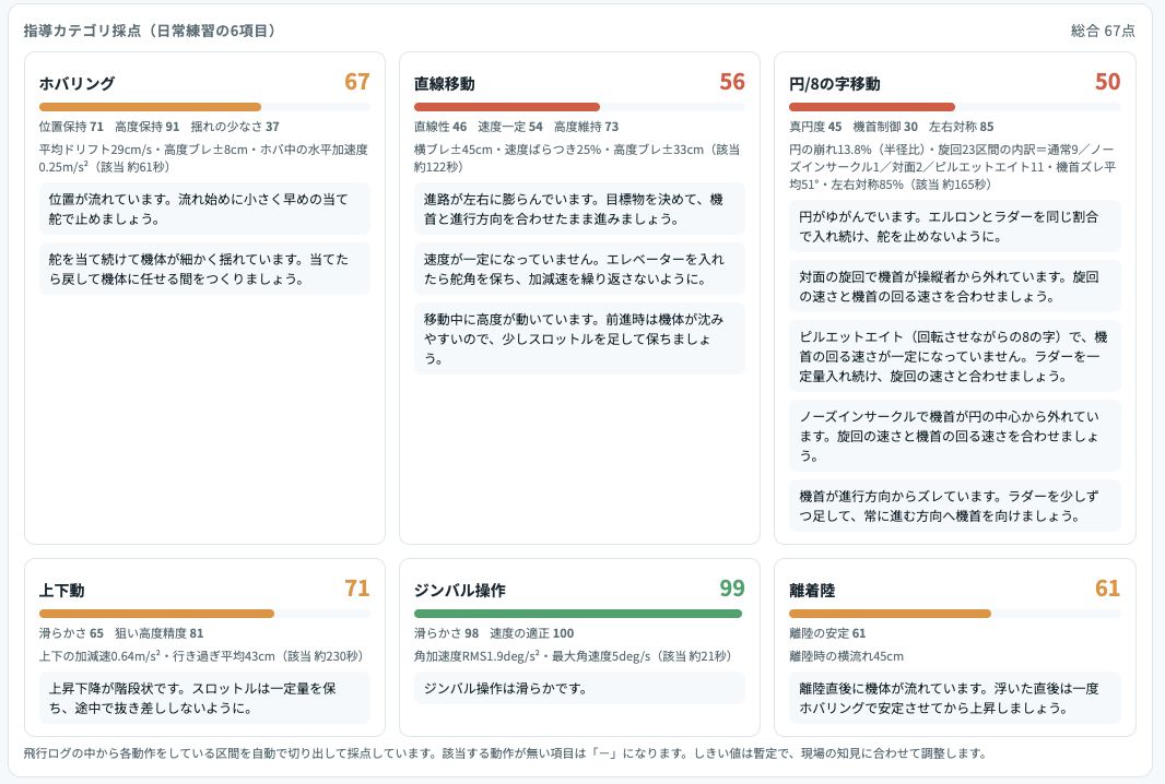 点数や文章で評価してくれる