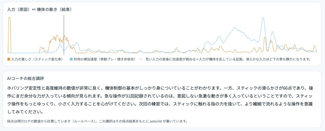 AIコーチが操縦内容を数値化