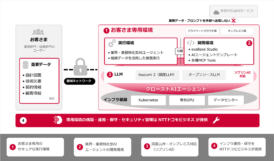 構成イメージ