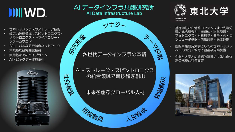 AIデータインフラ共創研究所の取り組み