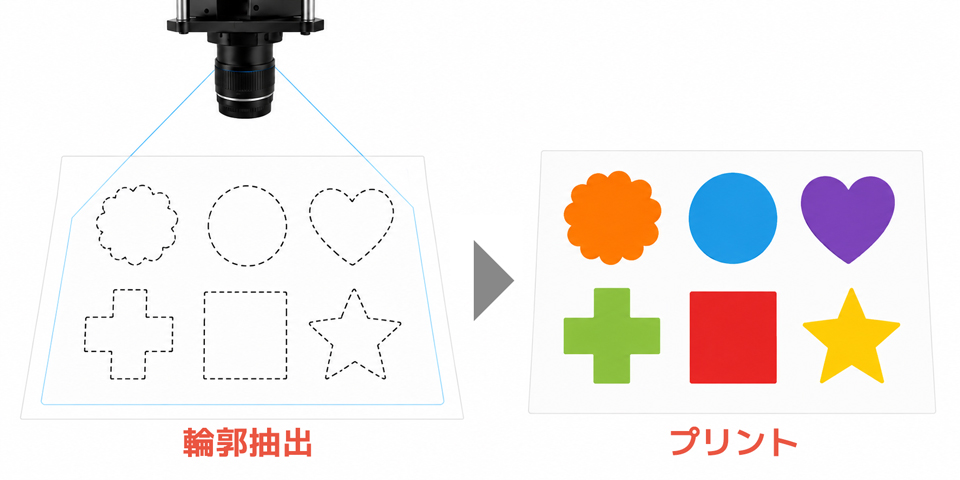 丸、四角、星型など異なる形状のアイテムを混在させてもカメラがそれぞれのアウトラインを自動取得