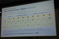 市场分析流程