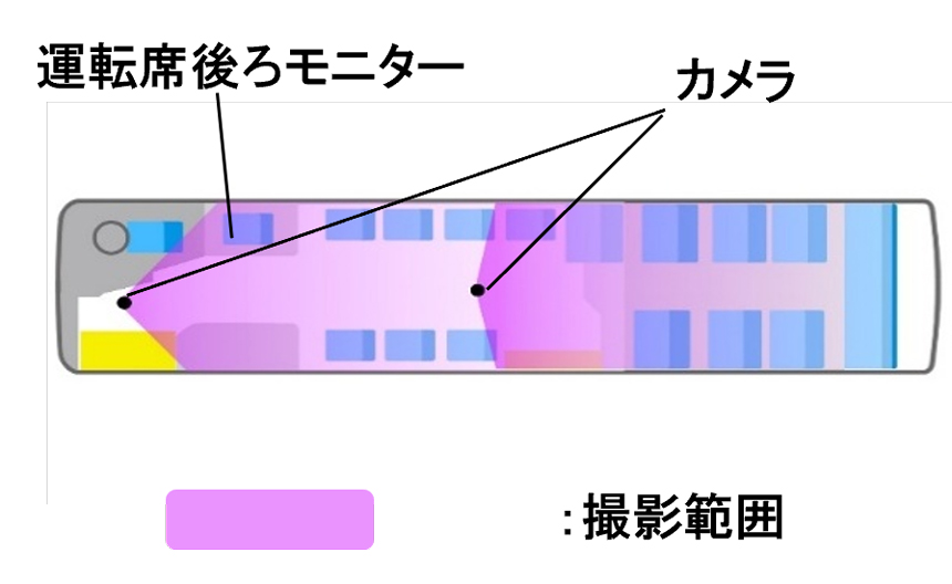 カメラ位置と撮影範囲