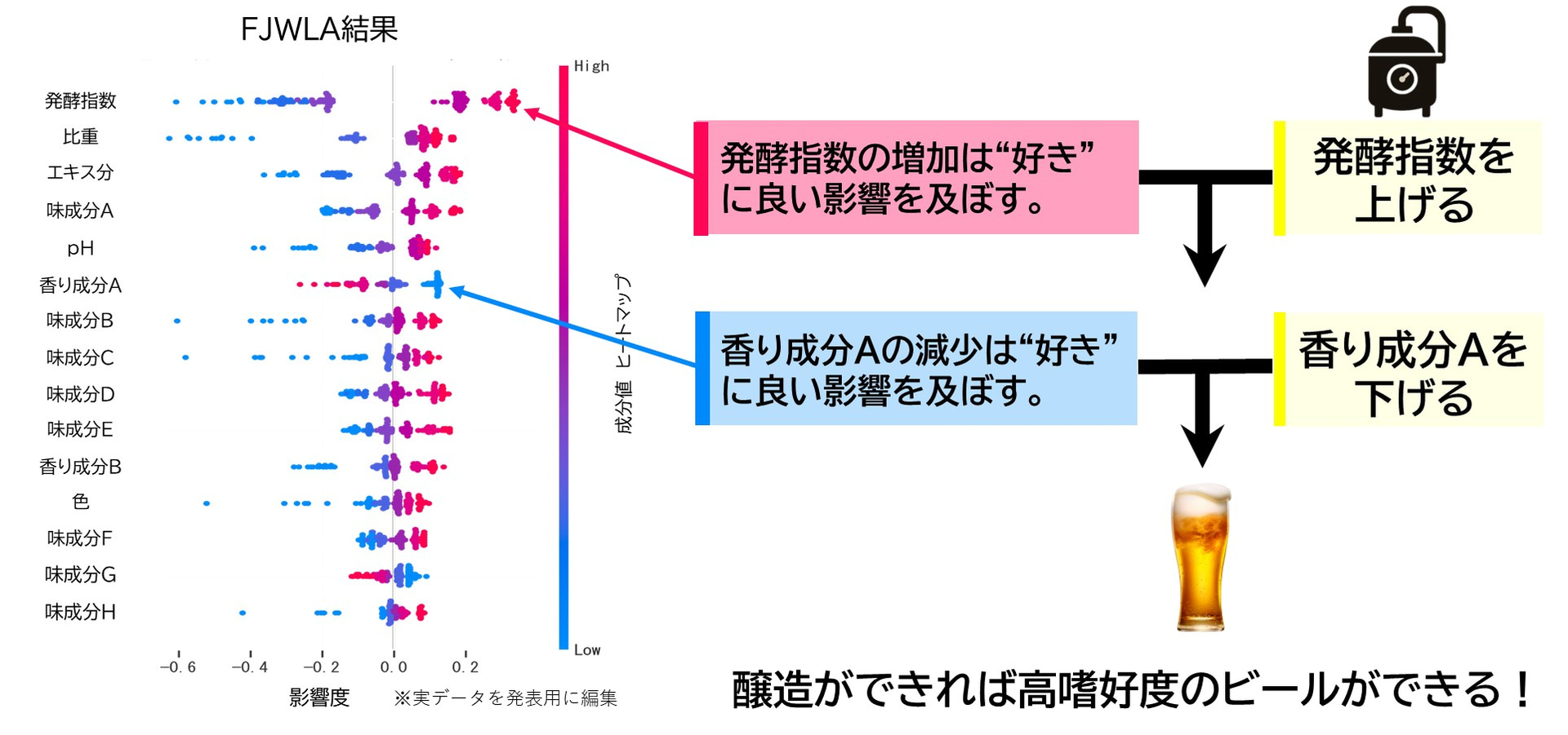 FJWLA（Flavor Judgment for Whole Liking Analysis）