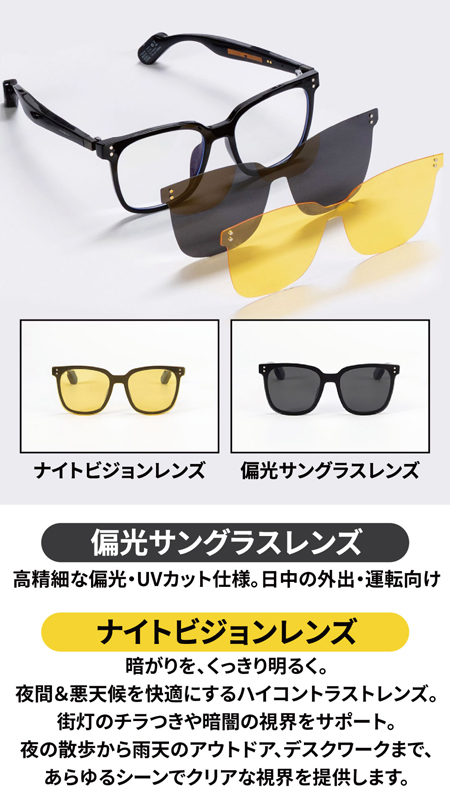 2種類の付属レンズ