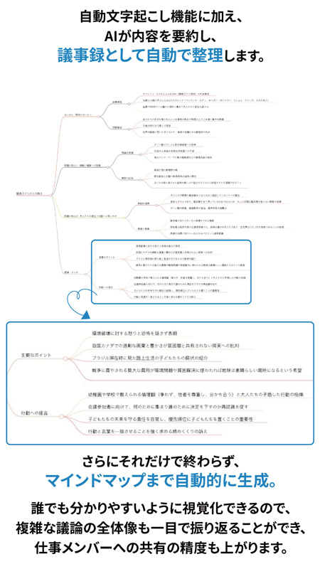 マインドマップ自動生成機能