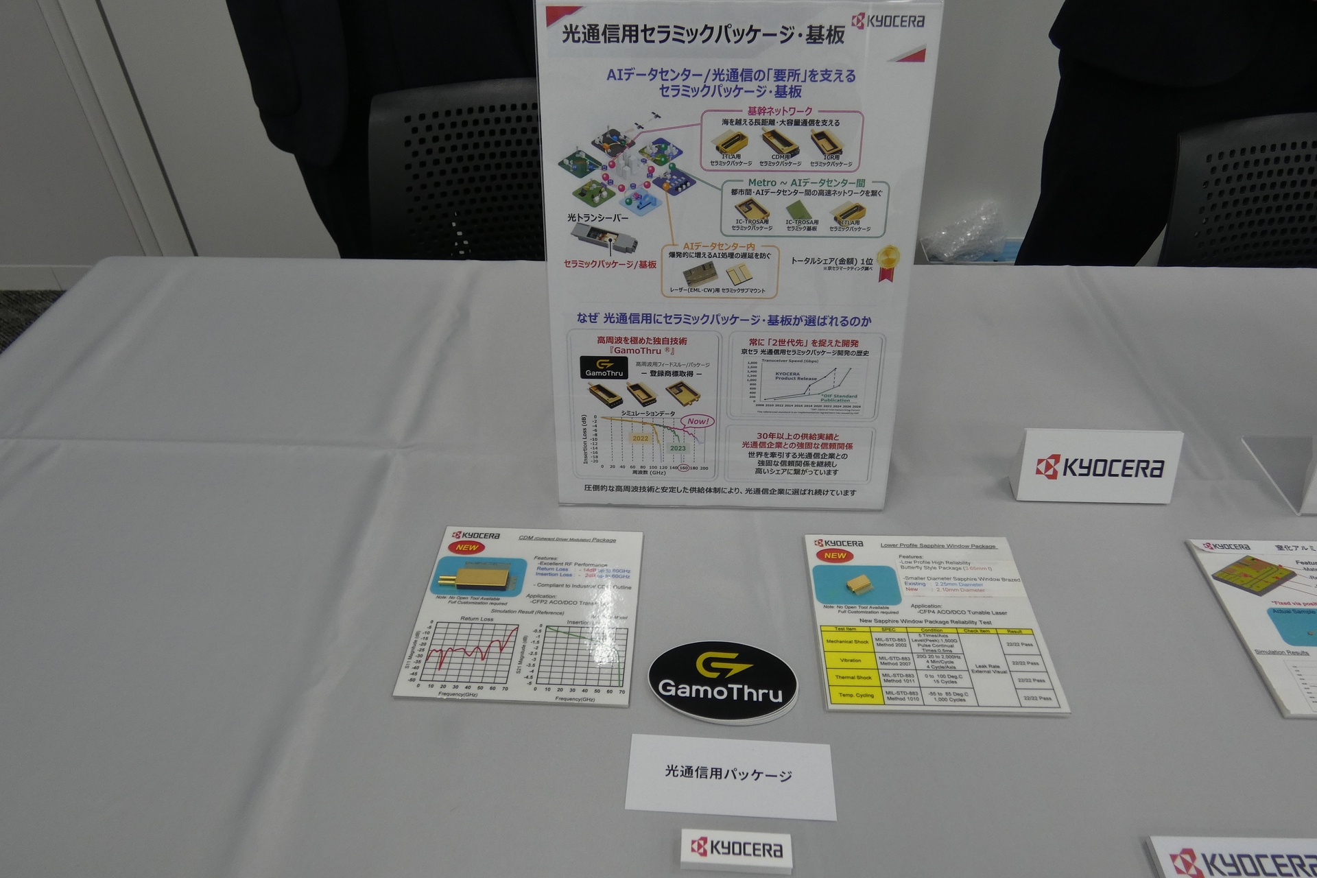 京セラの光通信用セラミックパッケージ・基板