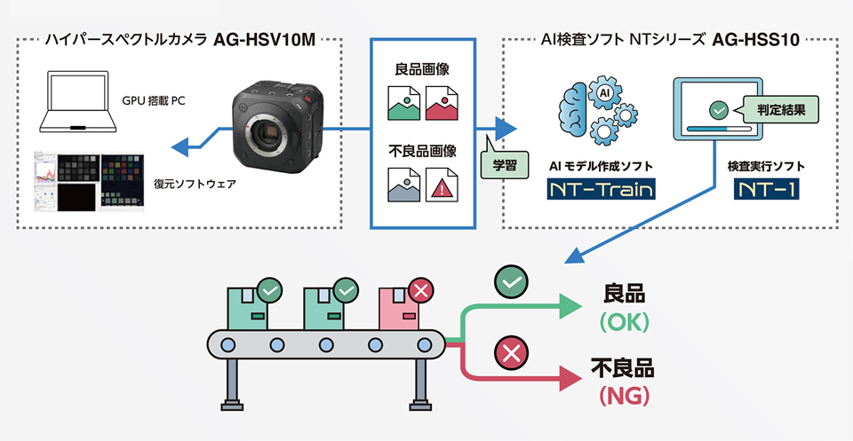 システム構造図（イメージ）