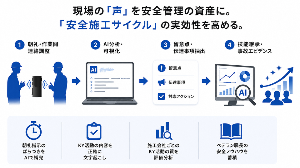 SonoVo建設パック