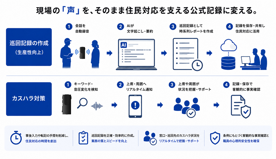 SonoVo自治体パック
