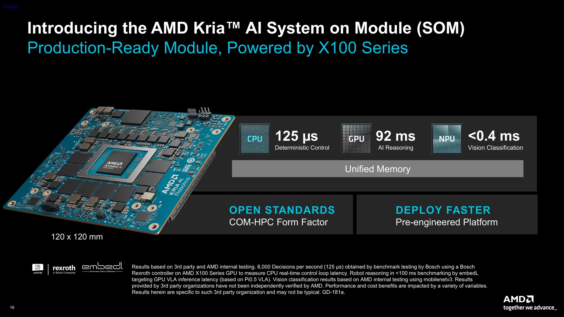 Kria AI System on Module（SOM）