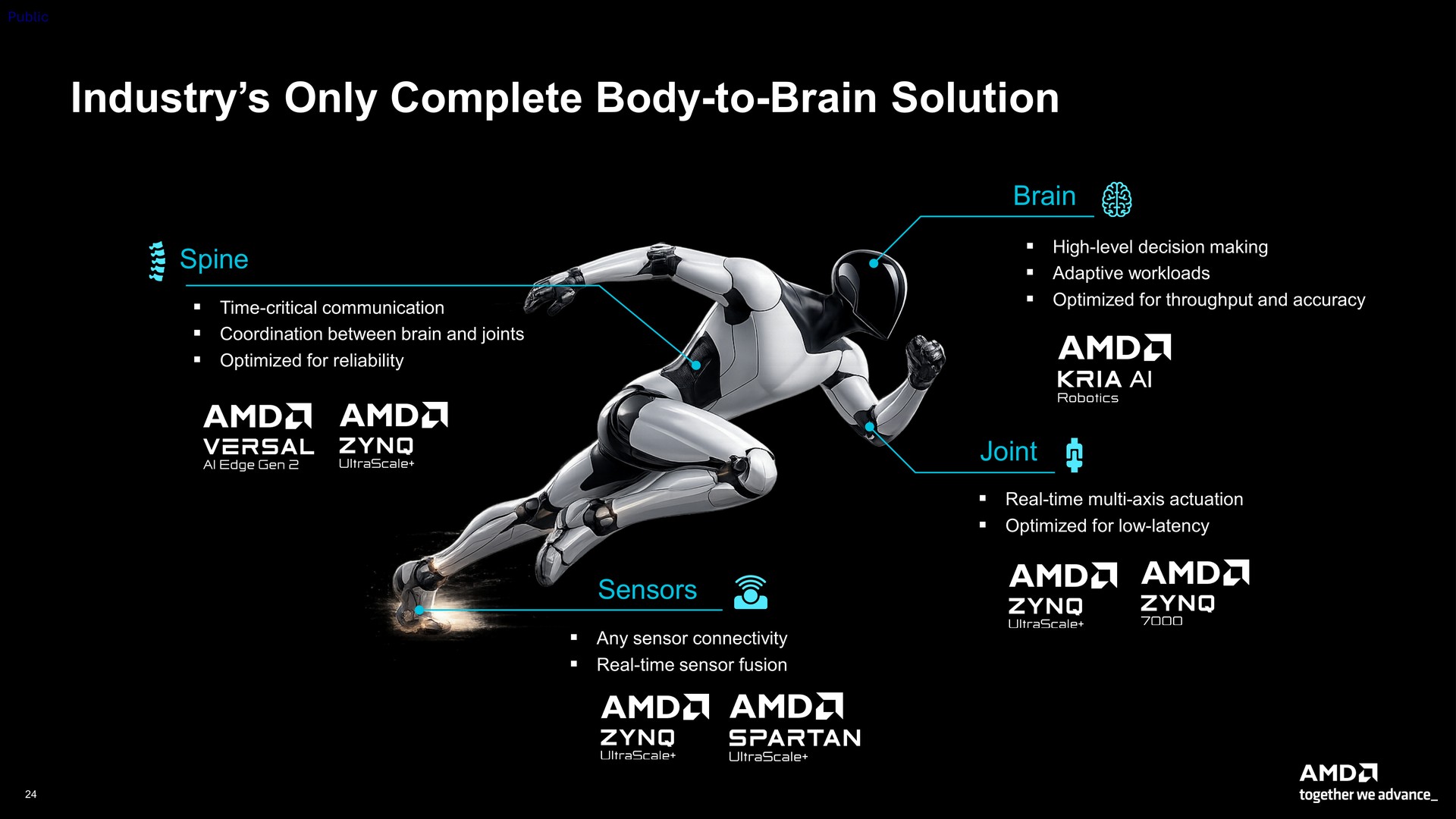 Ryzen AI Embedded X100を使ってロボットアームを制御するデモ