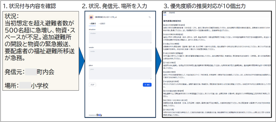 生成AIアプリ活用のイメージ