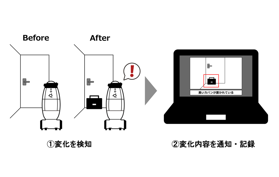 変化検知機能の仕組み