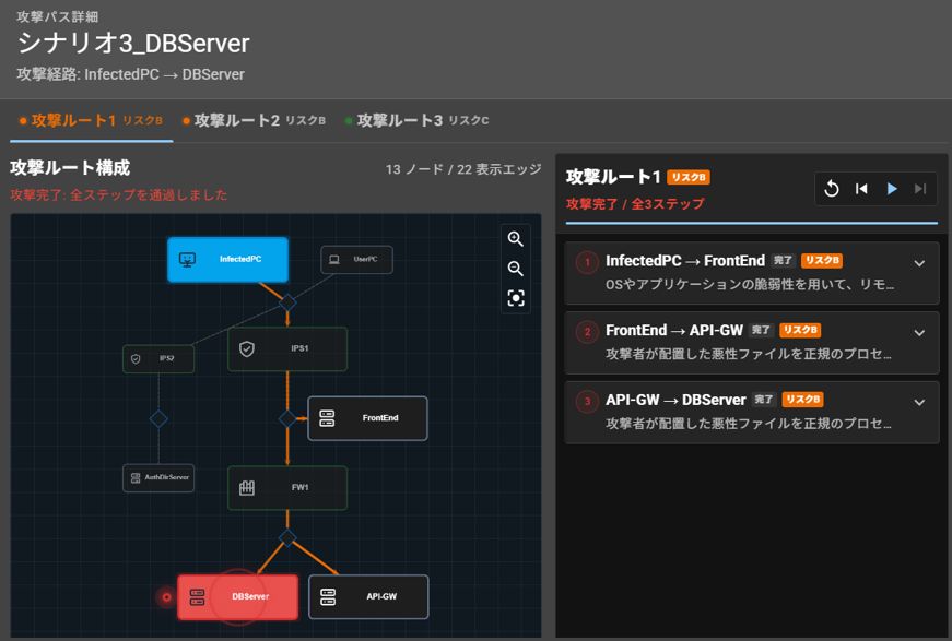 重要資産への攻撃経路のイメージ